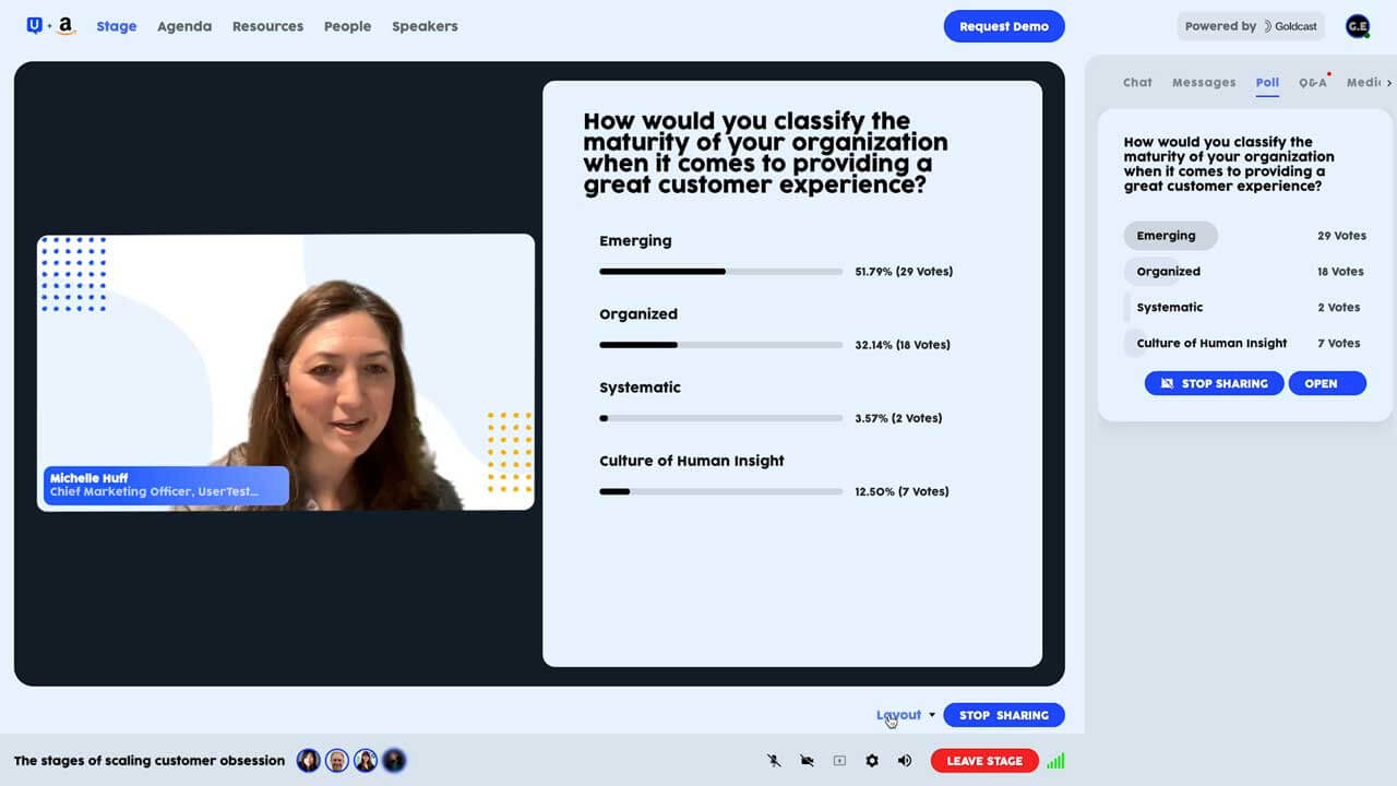 User testing + Amazon: The Stages of Scaling Customer 