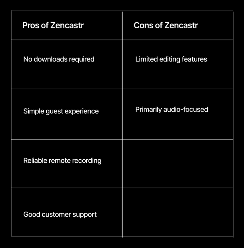 zencastr pros and cons 