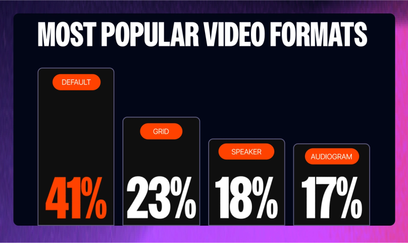 the most popular video formats
