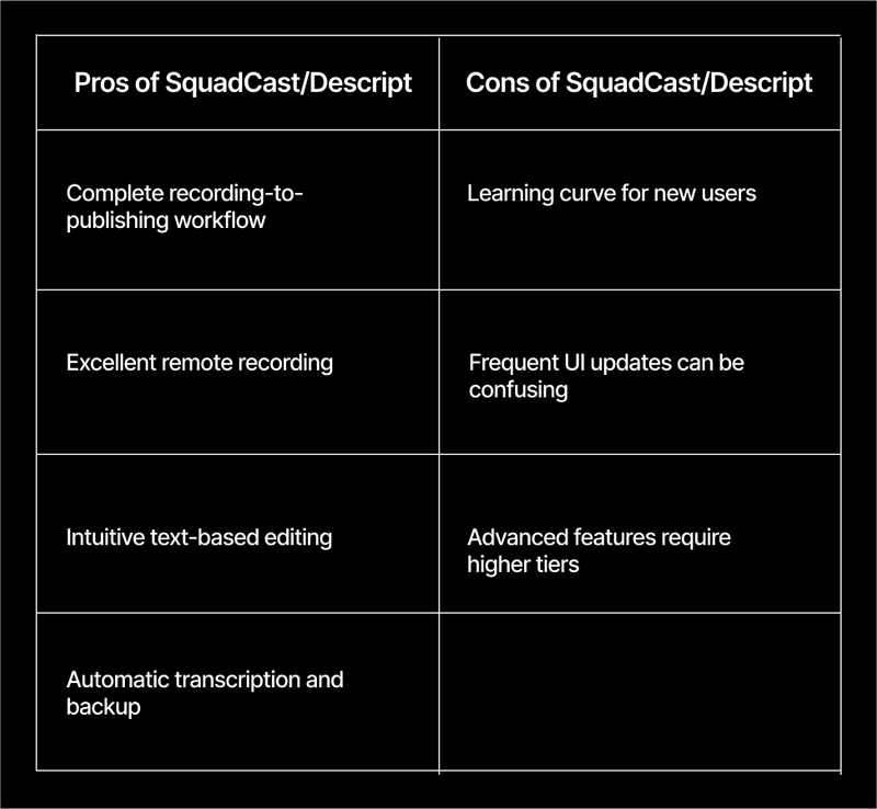 descript pros and cons 