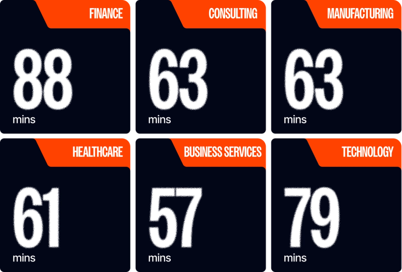 average webinar duration by industry