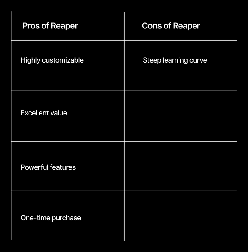 reaper pros and cons 