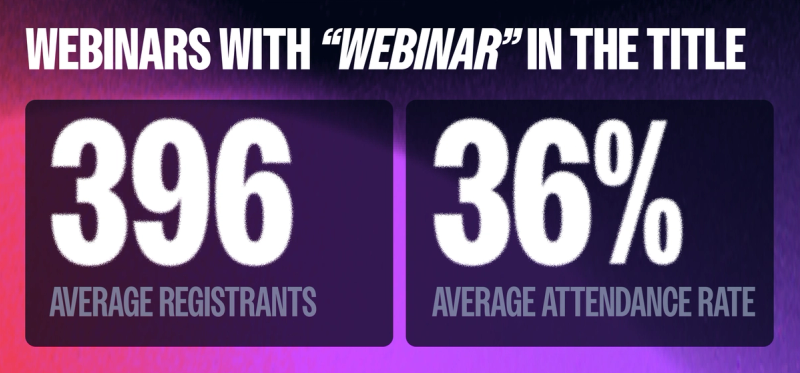 webinars with webinar in the title attract more attendees