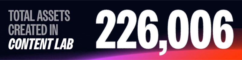 total assets created in content lab