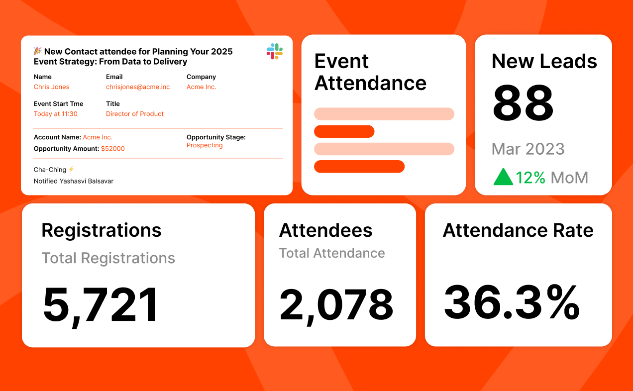 Get Sales the right signals, right on time