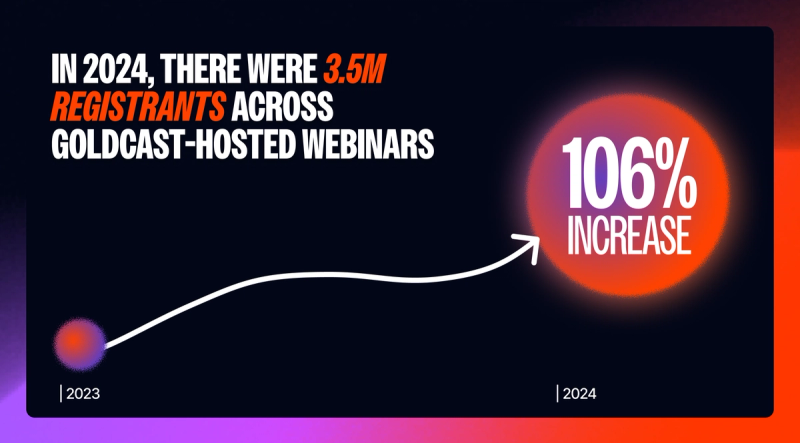 there were 3.5 million registrants across webinars