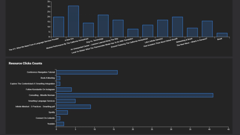 Goldcast event data dashboard 