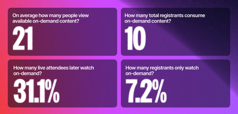 on-demand engagement for webinars