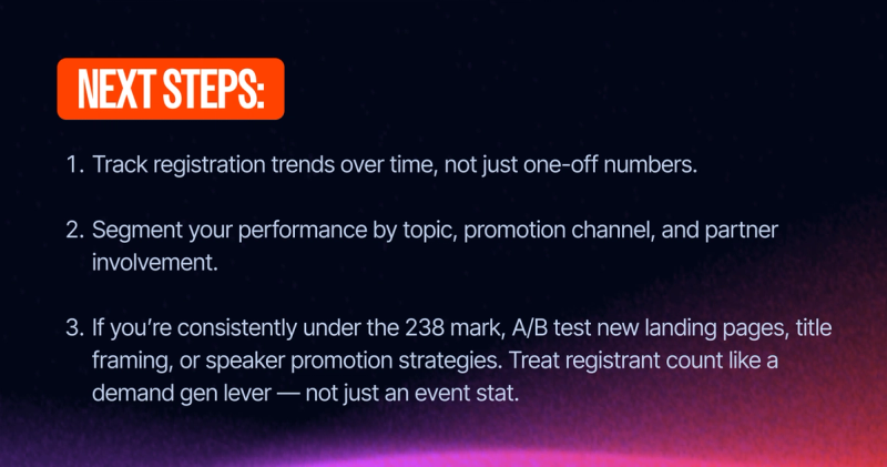 Check to see if you are close to this benchmark