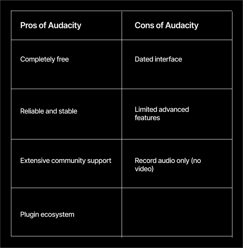 audacity pros and cons 