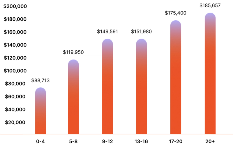 image-9aef4c11faebda75ead57341768e6351cb2cc1aa-1908x1212-png