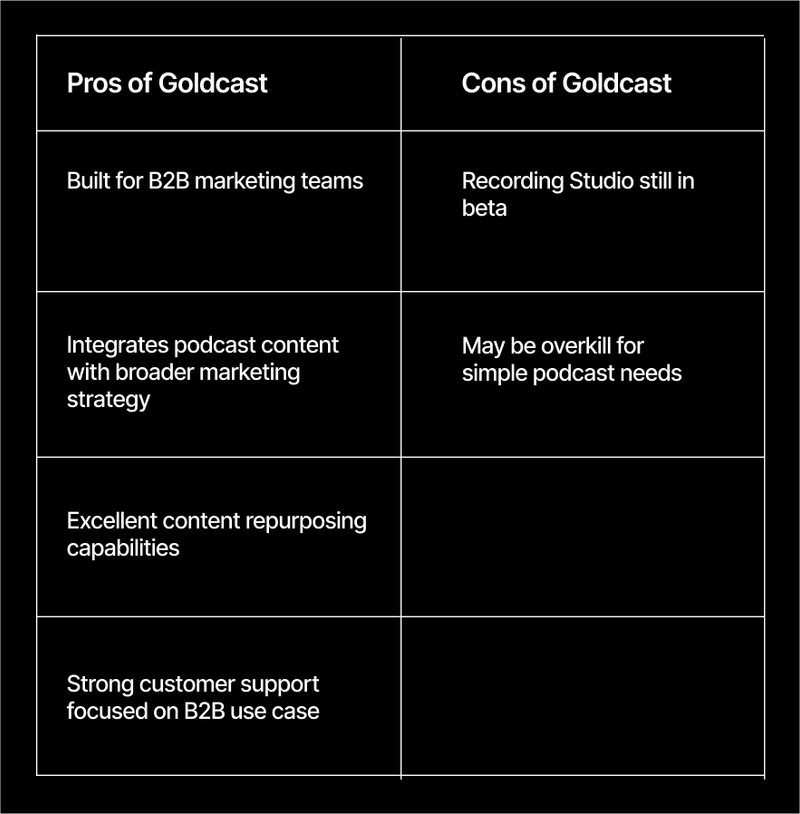 Goldcast pros and cons
