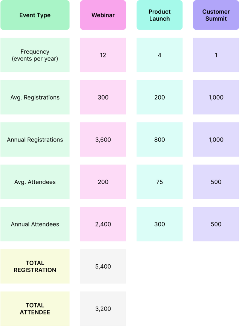 how to estimate virtual event audience size