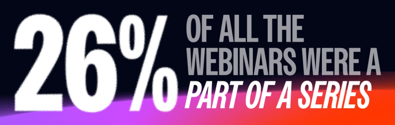 26% of all webinars were part of a series