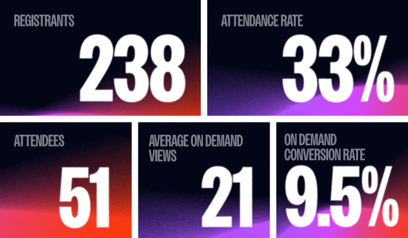 webinar benchmarking 