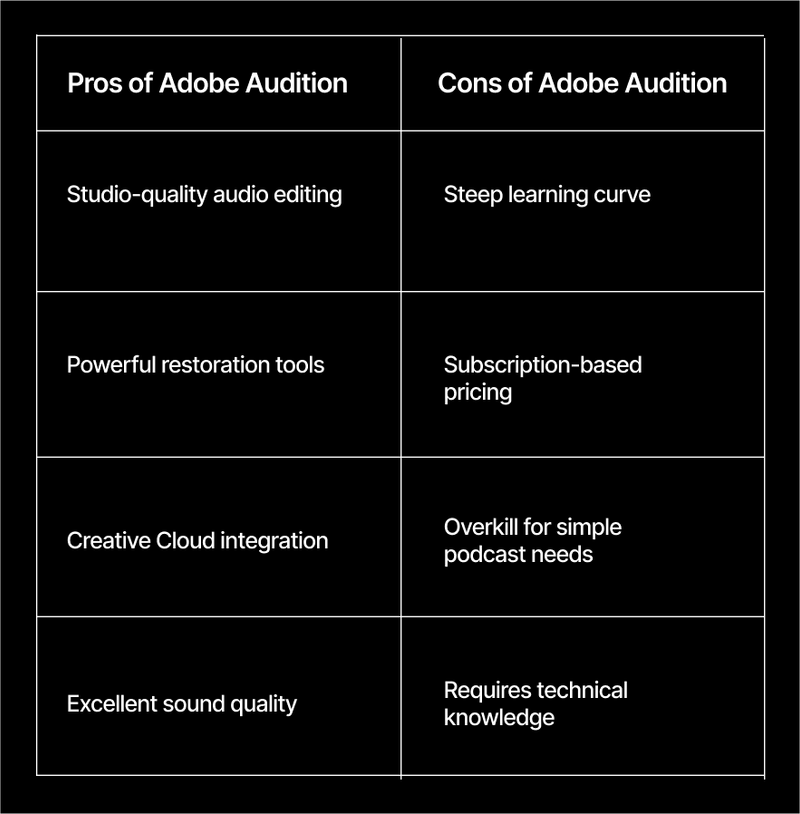 adobe pros and cons 