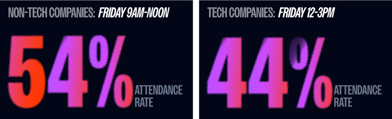 tech companies vs non-tech companies average attendance rate for webinars