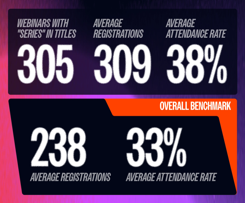 naming your webinar series appropriately