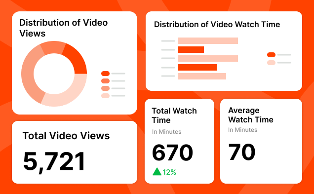 Measure and act on how your content performs