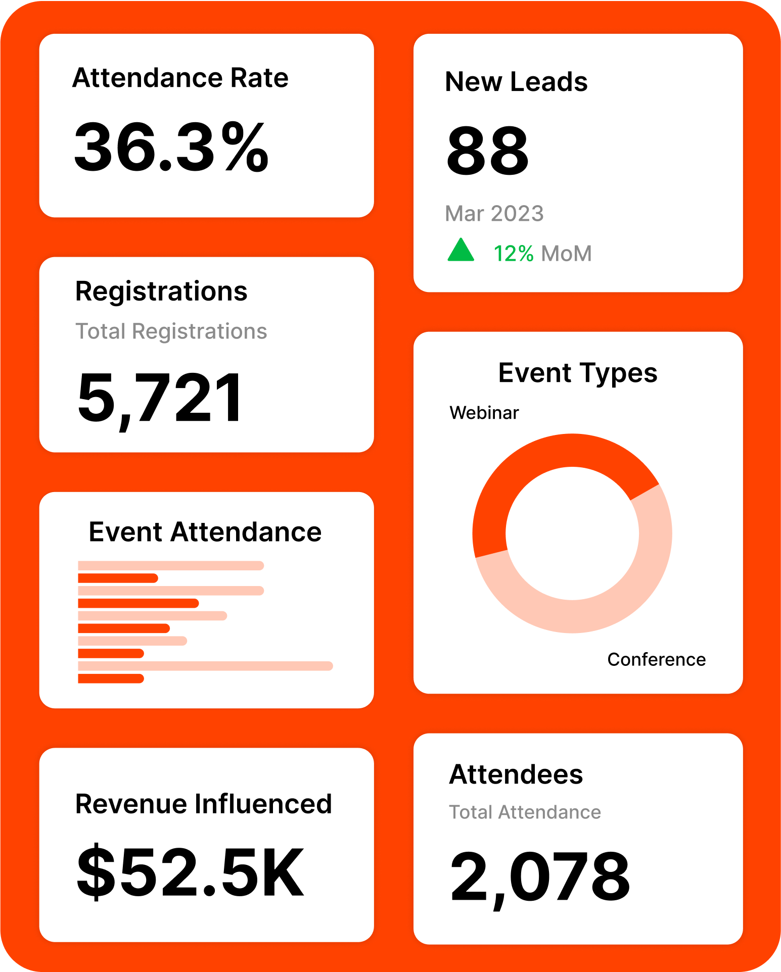 Collect more data. Act on ones that matter.
