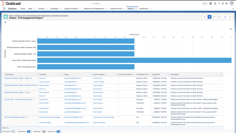 Goldcast Salesforce integration 