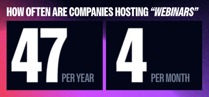 companies average about 4 webinars per month per year