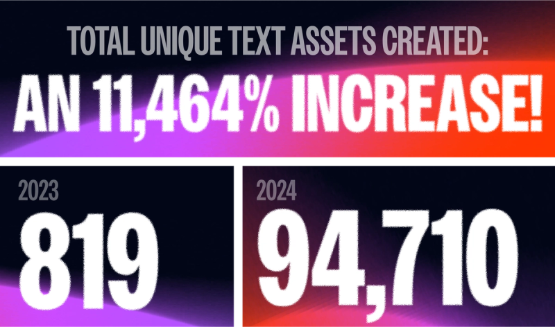 total unique text assets created