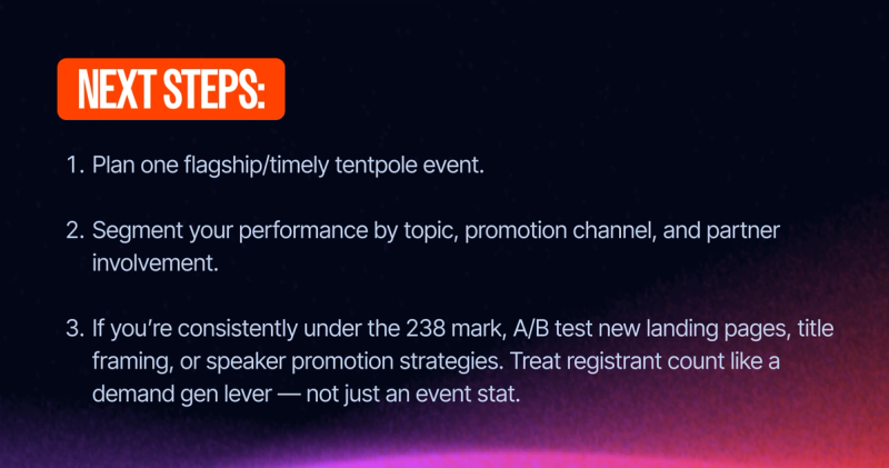 brainstorm topics for your webinar that are timely and actionable for your audience